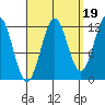 Ingraham Bay tide chart for Friday, September 19, 2025