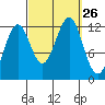 Ingraham Bay tide chart for Friday, September 26, 2025