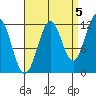 Ingraham Bay tide chart for Friday, September 5, 2025