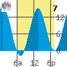 Ingraham Bay tide chart for Sunday, September 7, 2025