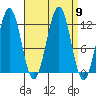 Ingraham Bay tide chart for Tuesday, September 9, 2025