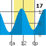 Ingraham Bay tide chart for Friday, October 17, 2025