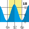Ingraham Bay tide chart for Saturday, October 18, 2025
