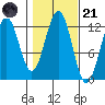 Ingraham Bay tide chart for Tuesday, October 21, 2025