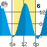 Ingraham Bay tide chart for Monday, October 6, 2025