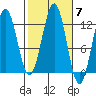 Ingraham Bay tide chart for Tuesday, October 7, 2025