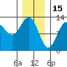 Ingraham Bay tide chart for Thursday, January 15, 2026