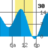 Ingraham Bay tide chart for Friday, January 30, 2026