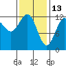 Ingraham Bay tide chart for Friday, February 13, 2026