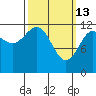 Ingraham Bay tide chart for Friday, March 13, 2026
