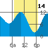 Ingraham Bay tide chart for Saturday, March 14, 2026