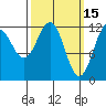 Ingraham Bay tide chart for Sunday, March 15, 2026