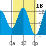 Ingraham Bay tide chart for Monday, March 16, 2026