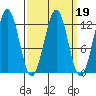 Ingraham Bay tide chart for Thursday, March 19, 2026