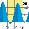 Ingraham Bay tide chart for Friday, March 20, 2026