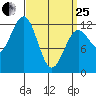 Ingraham Bay tide chart for Wednesday, March 25, 2026