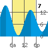 Ingraham Bay tide chart for Saturday, March 7, 2026