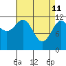 Ingraham Bay tide chart for Saturday, April 11, 2026