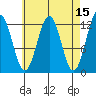 Ingraham Bay tide chart for Wednesday, April 15, 2026