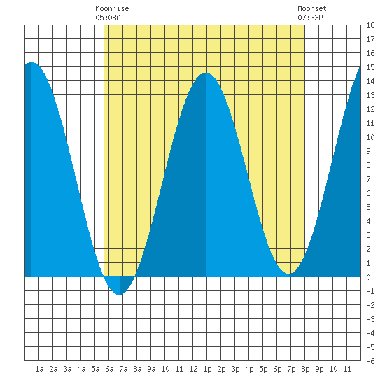 Ingraham Bay tide chart for Thursday, April 16, 2026