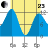 Ingraham Bay tide chart for Thursday, April 23, 2026
