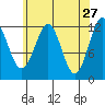 Ingraham Bay tide chart for Monday, April 27, 2026