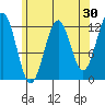 Ingraham Bay tide chart for Thursday, April 30, 2026