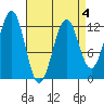 Ingraham Bay tide chart for Saturday, April 4, 2026