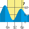 Ingraham Bay tide chart for Tuesday, April 7, 2026