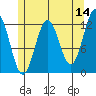 Ingraham Bay tide chart for Thursday, May 14, 2026