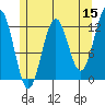Ingraham Bay tide chart for Friday, May 15, 2026