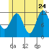 Ingraham Bay tide chart for Sunday, May 24, 2026