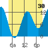 Ingraham Bay tide chart for Saturday, May 30, 2026