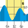 Ingraham Bay tide chart for Wednesday, May 6, 2026
