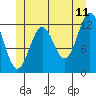 Ingraham Bay tide chart for Thursday, June 11, 2026