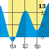 Ingraham Bay tide chart for Saturday, June 13, 2026