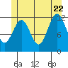 Ingraham Bay tide chart for Monday, June 22, 2026
