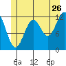 Ingraham Bay tide chart for Friday, June 26, 2026