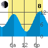 Ingraham Bay tide chart for Monday, June 8, 2026