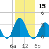 Ingram Thorofare tide chart for Friday, January 15, 2021