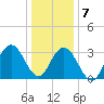 Ingram Thorofare tide chart for Thursday, January 7, 2021