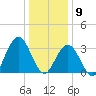 Ingram Thorofare tide chart for Saturday, January 9, 2021
