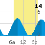 Ingram Thorofare tide chart for Sunday, March 14, 2021