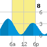 Ingram Thorofare tide chart for Monday, March 8, 2021