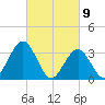 Ingram Thorofare tide chart for Tuesday, March 9, 2021
