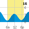 Ingram Thorofare tide chart for Friday, April 16, 2021