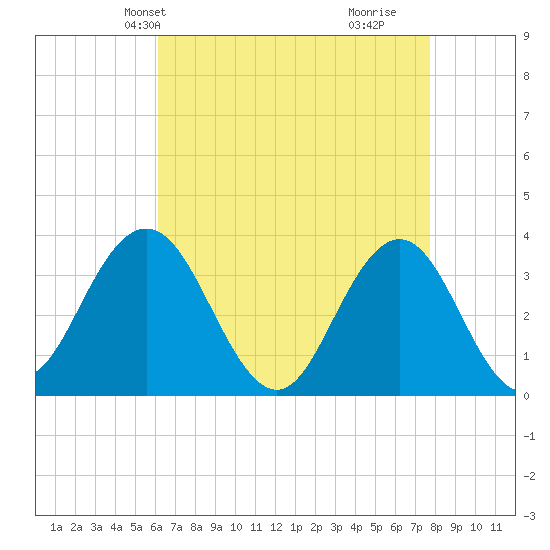 Ingram Thorofare tide chart for Friday, April 23, 2021