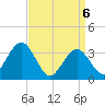 Ingram Thorofare tide chart for Tuesday, April 6, 2021