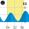 Ingram Thorofare tide chart for Tuesday, May 11, 2021