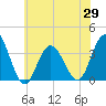 Ingram Thorofare tide chart for Saturday, May 29, 2021